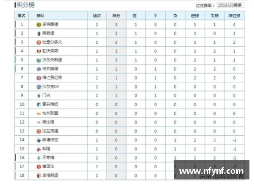 德甲最新积分榜：勒沃库森强势领跑，拜仁紧随其后，斯图加特表现抢眼